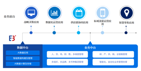 百勝軟件×愛分析 消費(fèi)品零售數(shù)字化轉(zhuǎn)型中，企業(yè)資產(chǎn)管理的數(shù)智化實(shí)踐